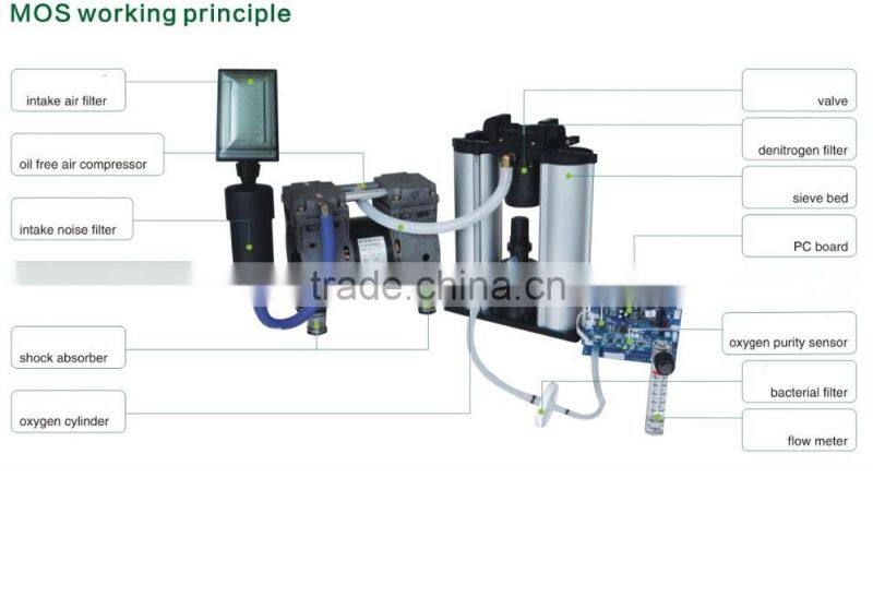 Air Purifier Ozone Generator