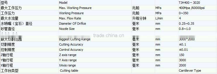 TJH400-3020 High Efficiency Water Jet Cutting