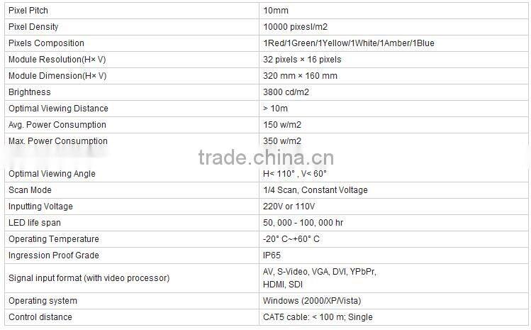 P10 led module Green color 320x160 outdoor waterproof for led display blue/yellow/red/white