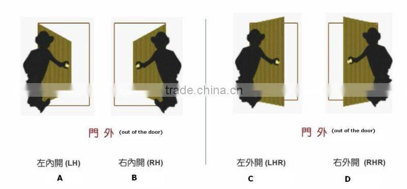 E1010s hotel system magnetic key door lock