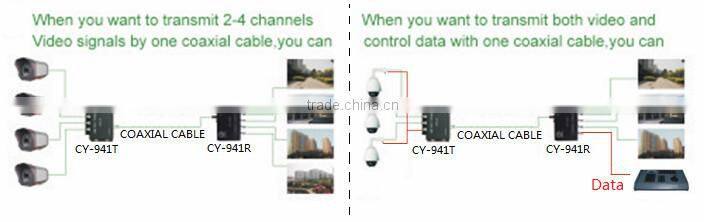 4 cameras in one coaxical cable