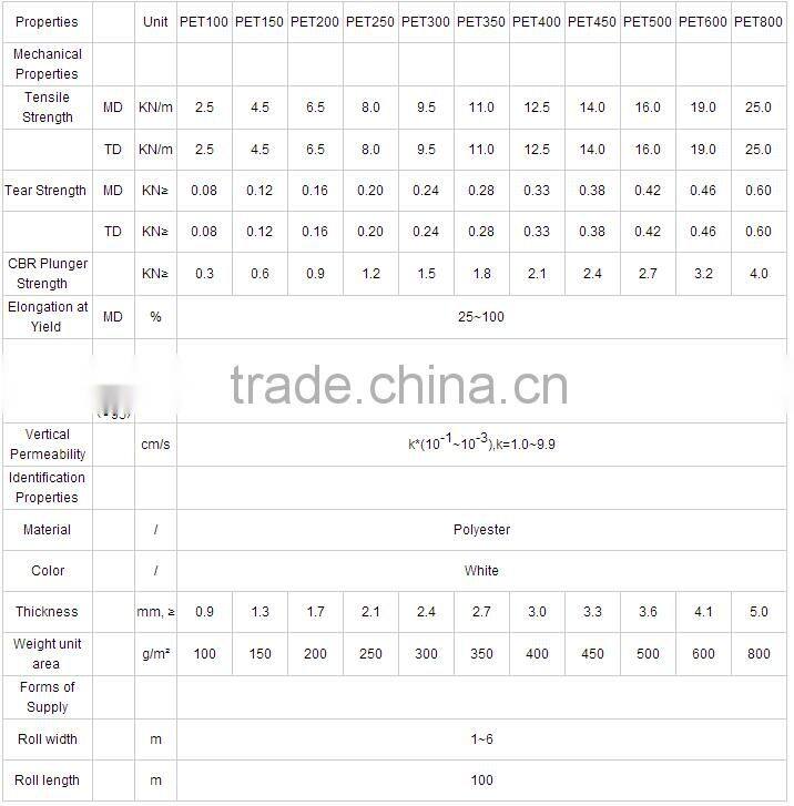 polypropylene nonwoven geotextile for construction