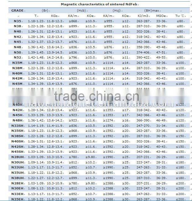 N38SH DE MEDIDAS 50MMX25MMX10MM Neodymium Magnet