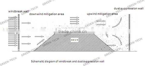 WF-LA009 china factory designed galvanized steel wind break wall for dust control