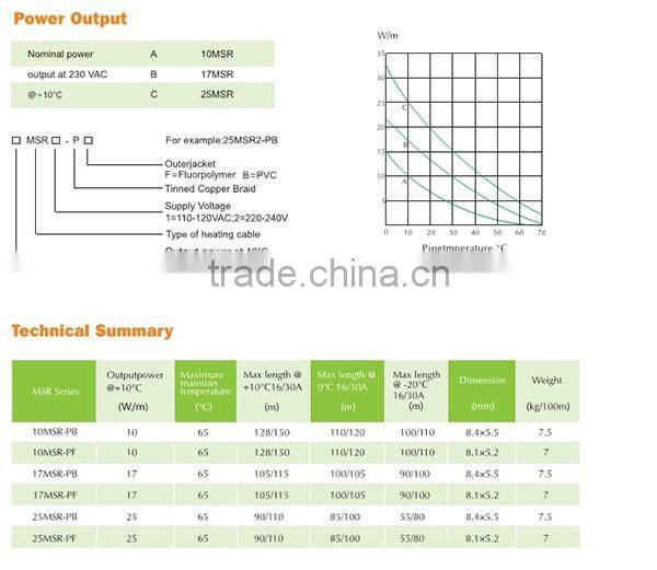 CE EAC certified two conductor self regulating carbon fiber heating cable