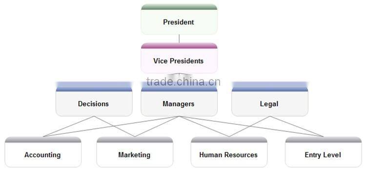 china supplier low price k9 ISO2531 pvc large diameter pipe