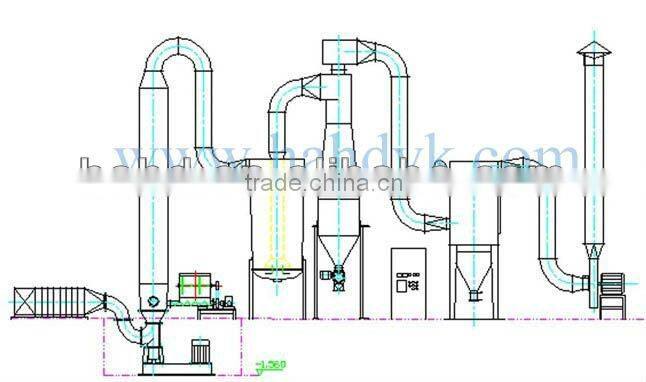 High efficiency sand rotary drum dryer/double drum dryer /three drum dryer