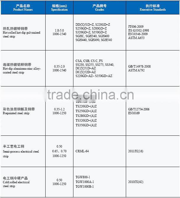 SGCC Hot Dipped Galvanized Steel Coils ,Color Coated Galvanized Coils Prices