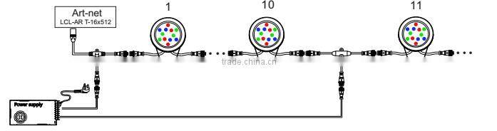 High Power LED Floodlight 24W IP65