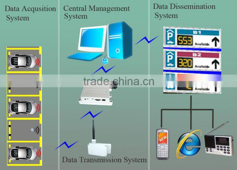 accuracy>99% Newest and Small Wireless Parking Lot Sensor for guidance system replacing ultrasonic sensor