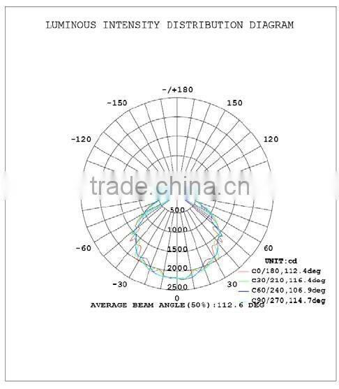 34W 1560mm 2ft CE ROHS led vaporproof lights for Production workshop