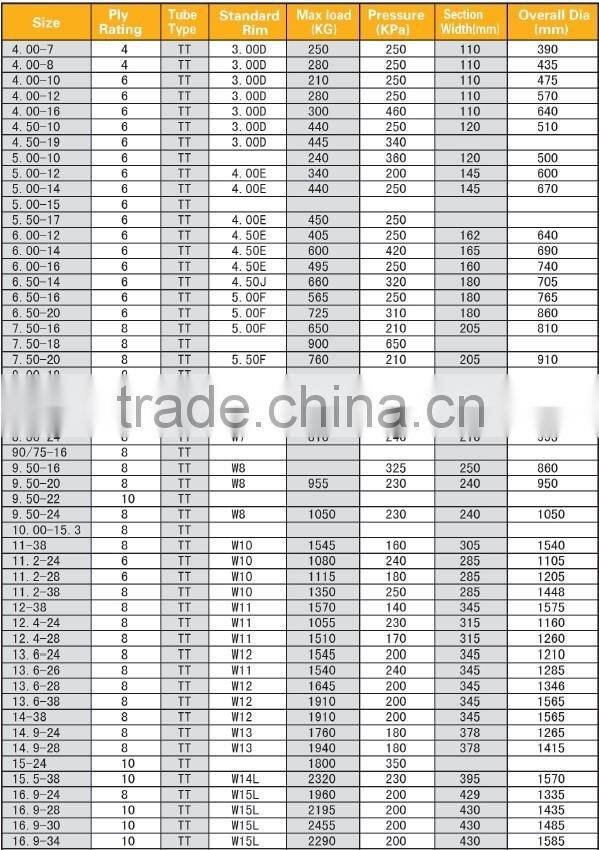 HAVSTONE supplierd industrial tyre from China 4.00-8 7.00-9 8.25-12 7.00-15 forklift tyre