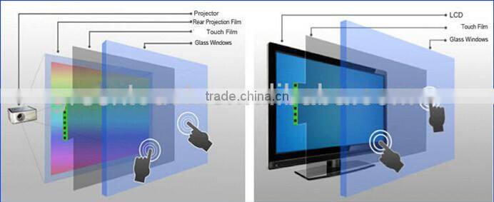 2016 Best Price 17 inch Interactive Touch Foil,Multi-Touch Foil,Multi-Touch Film