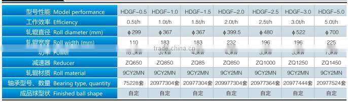 Henan zhongke High efficiency coal powder ball press with good price
