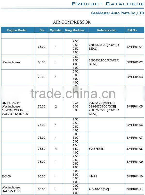 Piston Ring fit for Mercedes-Benz AIR COMPRESSOR RINGS NEW MODEL 94mm