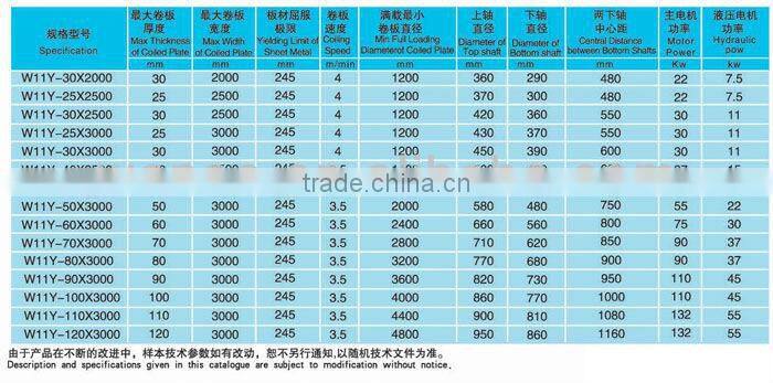 Series W11Y Hydraulic 3-roller symmetrical plate rolling machine
