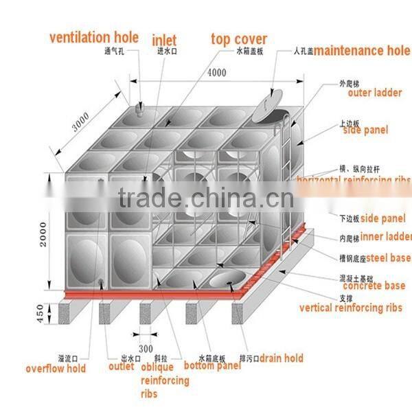 Popular type welding 304 316 stainless steel water storage tank with 1000 litre