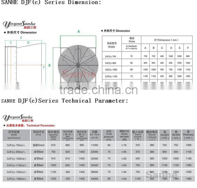 exhaust cone fans,ventilating fans,louvered fan,ventilation fans,cone fan