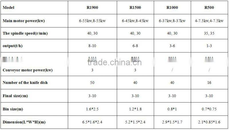 factory price wood shredding machine/wood shredder