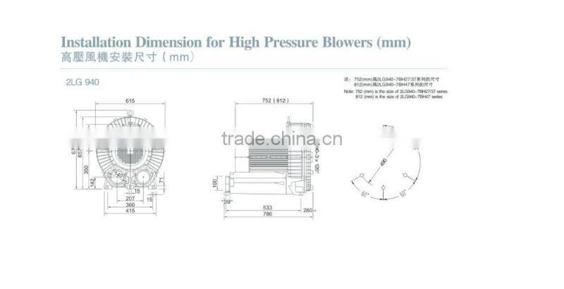 China Manufacture Supply New Roots Blower For Sewage Treatment