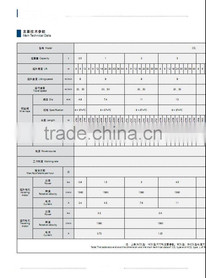 CD MD HCD and HMD MODEL TYPE WIRE-ROPE ELECTRIC HOIST and HOUSE LIFTING EQUIPMENT