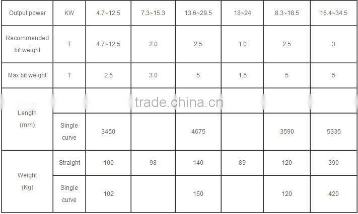 API DRILLING DOWNHOLE SCREW PAIRS MOTOR
