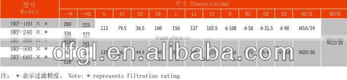 Industrial Hydraulic Filters BRF TWO-WAY REVERSIBLE FILTER SERIES