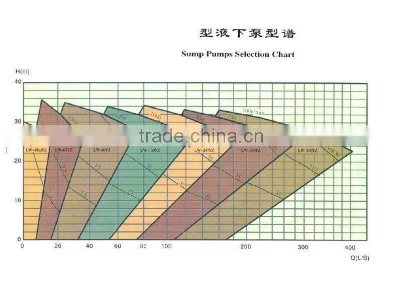 Agitator vertical sump pump