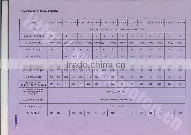 40hp fire fighting equipment 4 cylinder diesel engine for fire water pump set