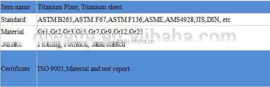 For selling Titanium metal sheet price per kg