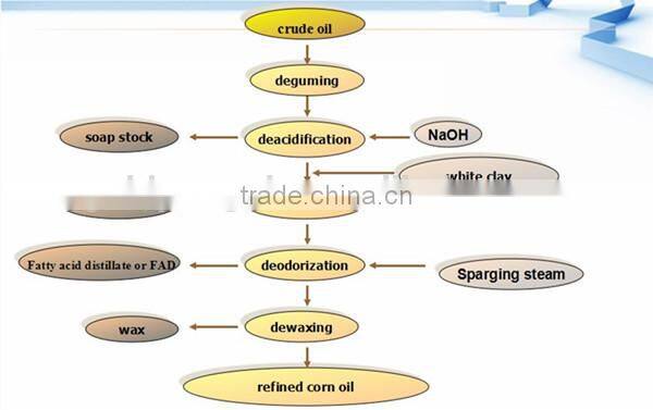 New technology russian oil refinery for sale