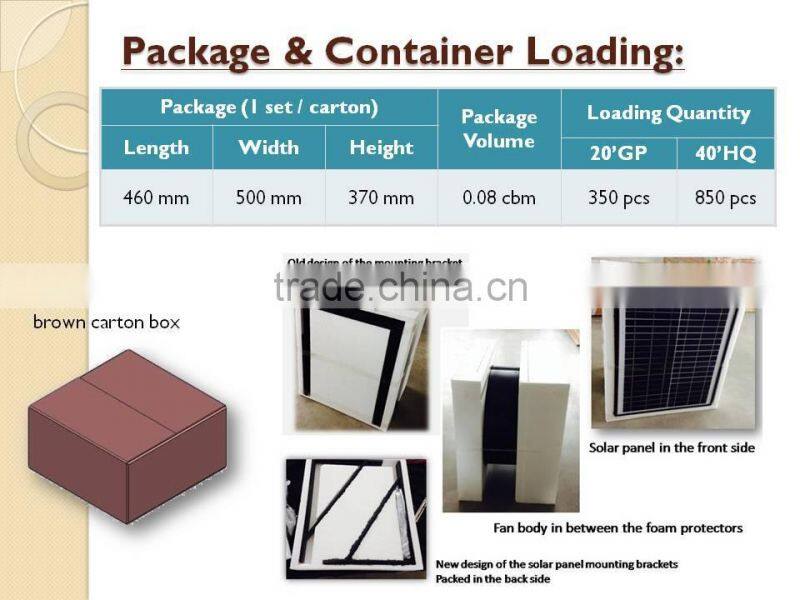 Solar wall exhaust fan solar industrial fans wall mounted centrifugal exhaust fan