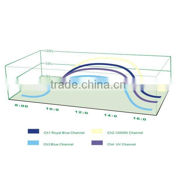 135w New design coral reef led aquarium light for 3ft 6ft marine tank