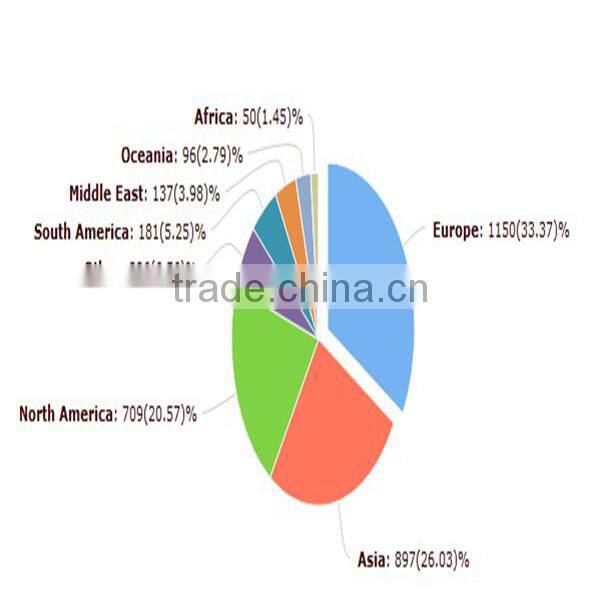 manufacture cold storage door rubber seal