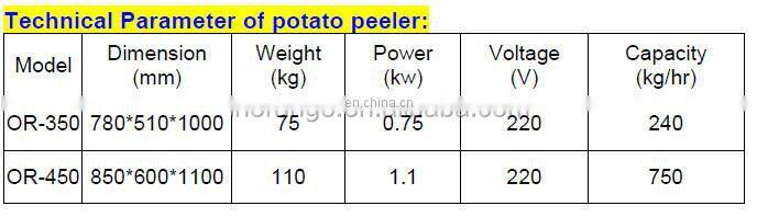 Industrial potato peeling and washing machine with good quality and competitive price