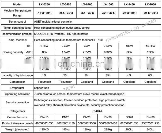 Refrigeration Laboratory Use Recirculating Water cooling Chiller, 25L Laboratory Low Temperature Circulator Chiller