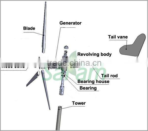Chinese 3000w max 4800w dc motor wind turbine