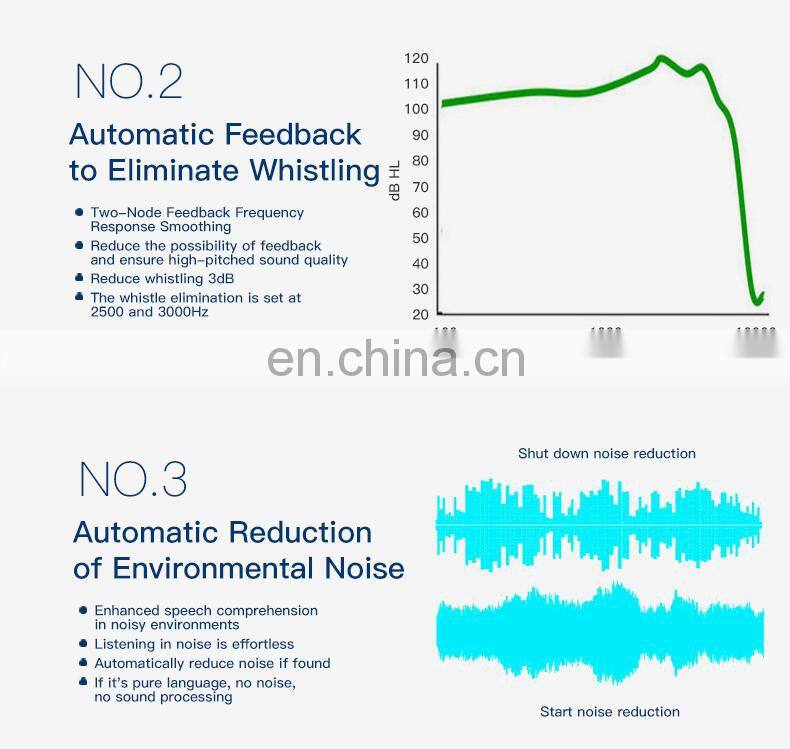 Wholesale hearing aids manufacturer price sound amplifier cic hearing aid amplifier mini ear