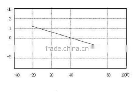 piezo touch sensor glass vibration sensor vibration analysis meter CZ9300 vibration piezo transducer