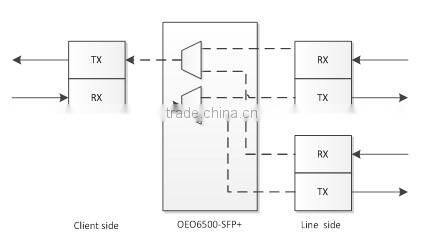 10G DWDM SFP+ OTU Fiber Optical Transponder Unit