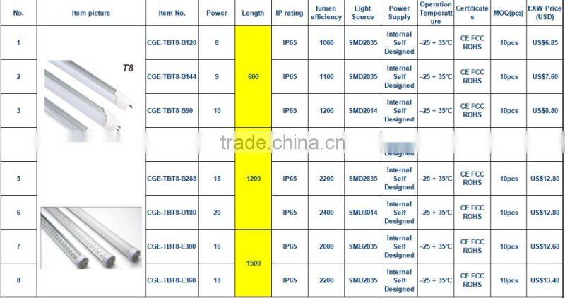 high lumen indoor lighting tube led light office UL ROHS