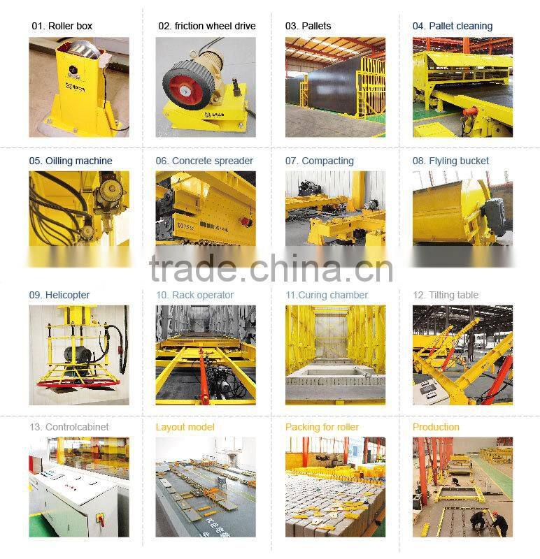 precast wall panels plant list of manufacturing company