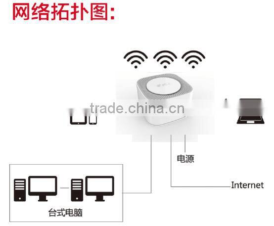 1200Mbps Smart Home Gateway H3