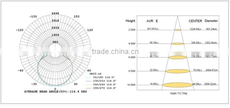 Nichia LED Industrial LED High Bay Light 135LM/W 60W 100W 150W 200W LED High Bay Light