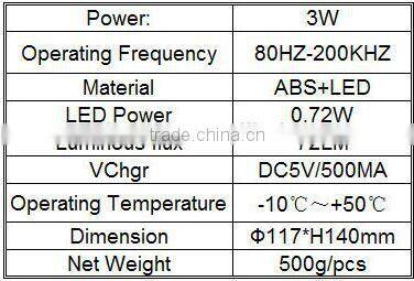 Mini Fashion led night light, led desk lamp, led table lamp