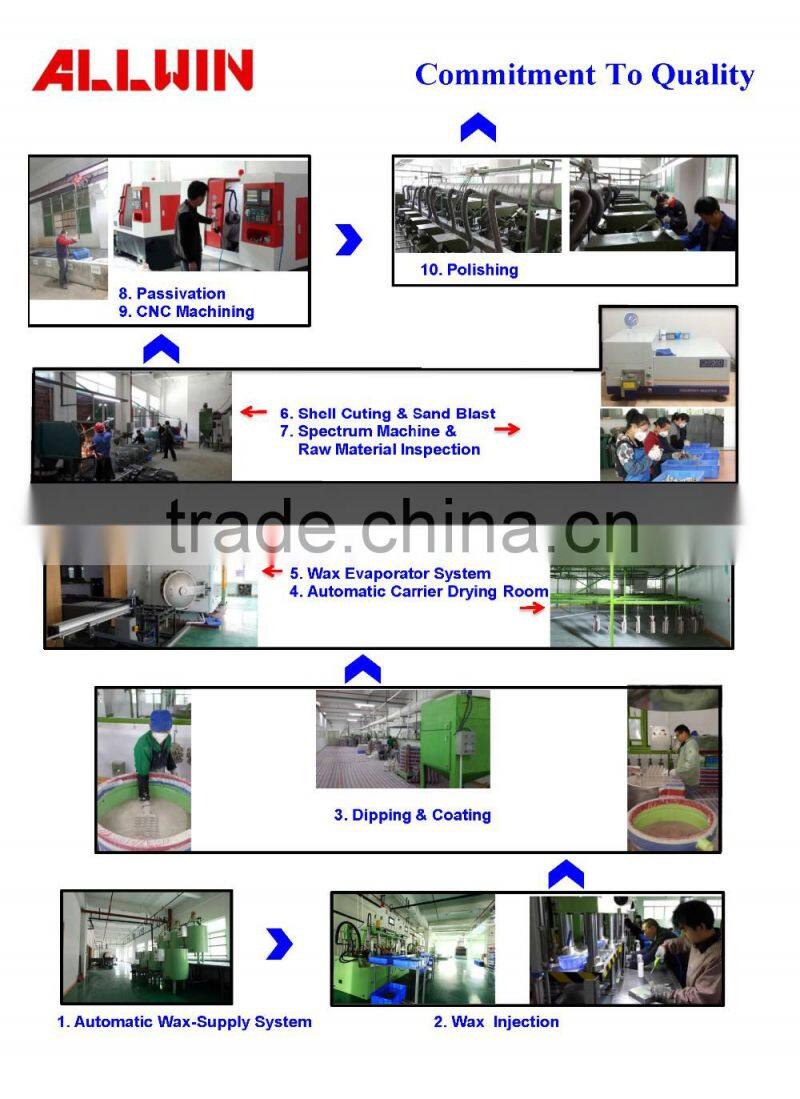 Stainless Steel Round tube Wall Flange