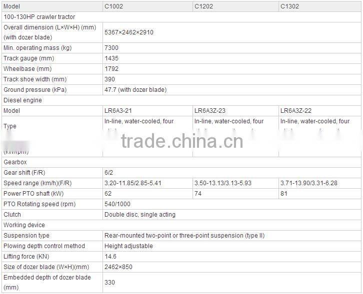 Top Quality !!100 hp to 140 hp Bulldozer Crawler Tractors C1002 to C1402 model for New Zealand,Australia,Chile