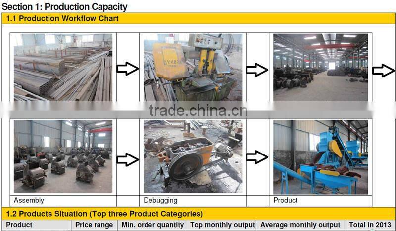 eco friendly product Printed Circuit Board recycling Equipment