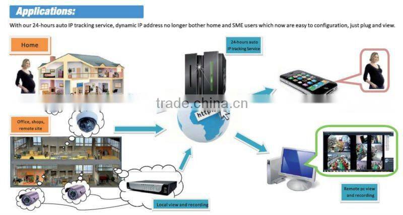 Cheapprice Indoor use wide angle security wifi camera/IP cam with P2P technology support NAS storage ONVIF 3.6mm lens