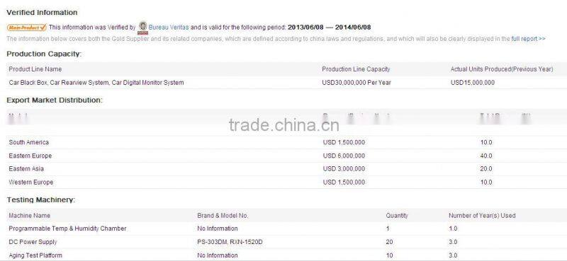 AC New arrival mini 0801 ambarella a2s60 dvr car+1080p car dvr+super night vision f188 car camera dvr